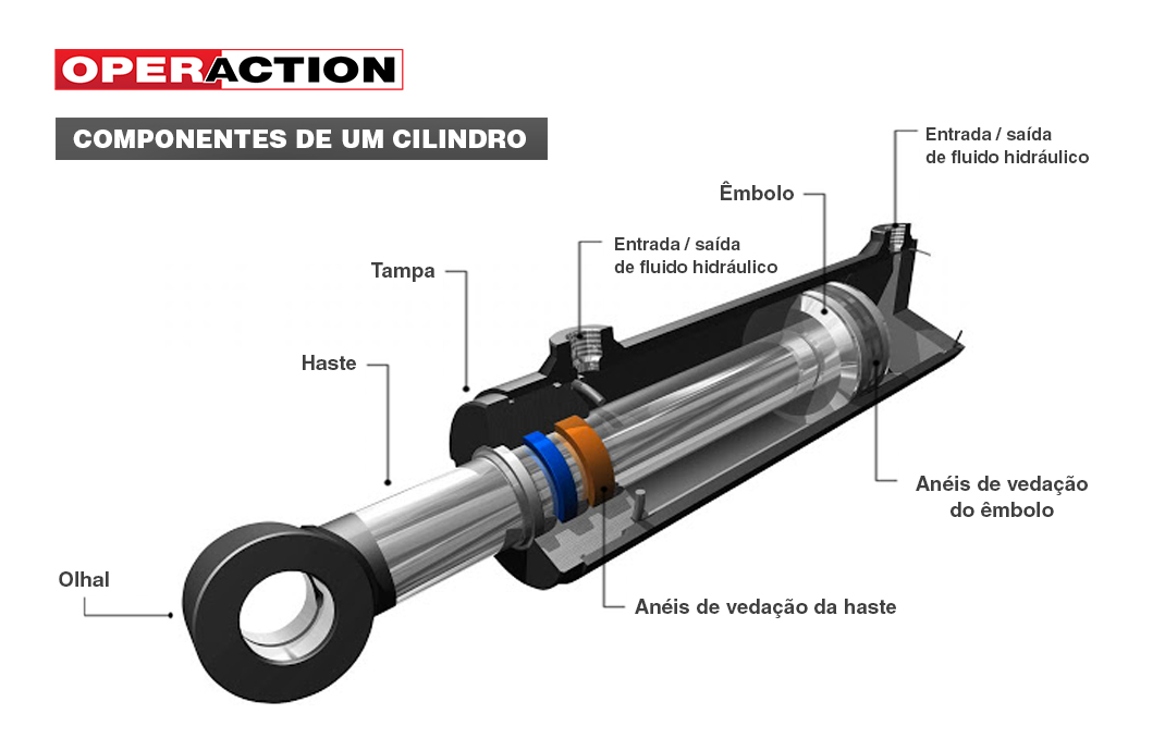 Cilindros Operaction